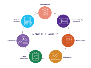 Accident Claim Process USA: Streamline Your Recovery